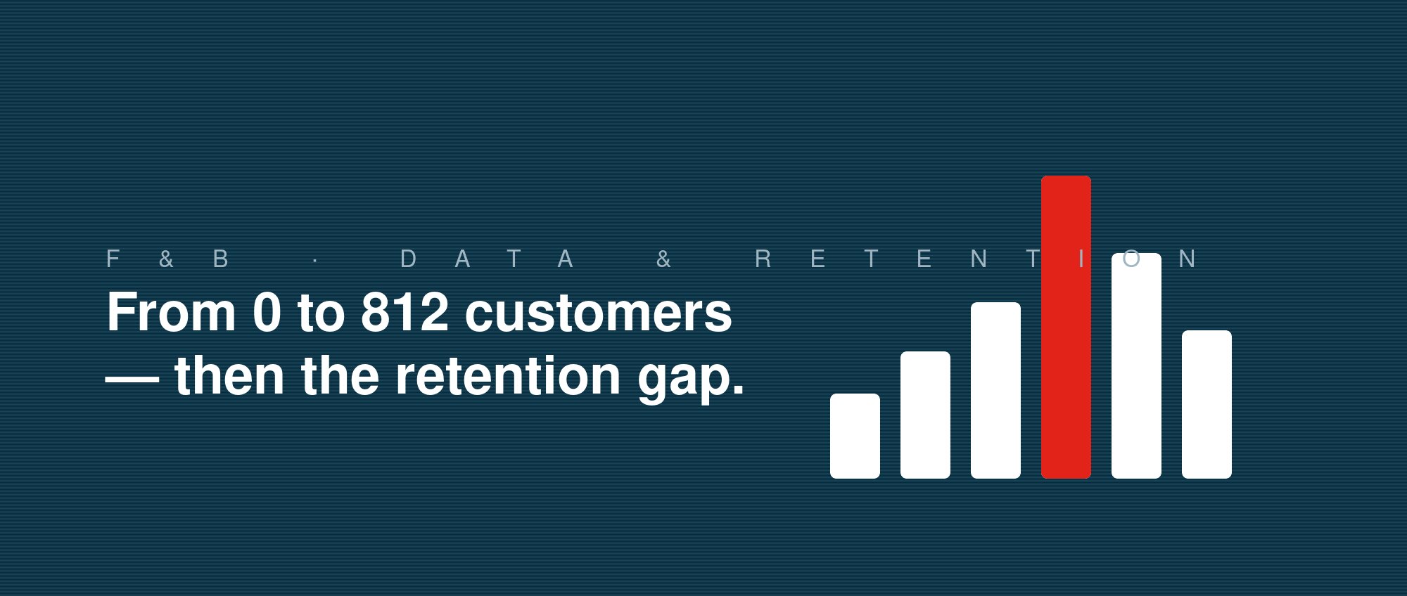 From 0 to 812 customers — then finding the retention gap