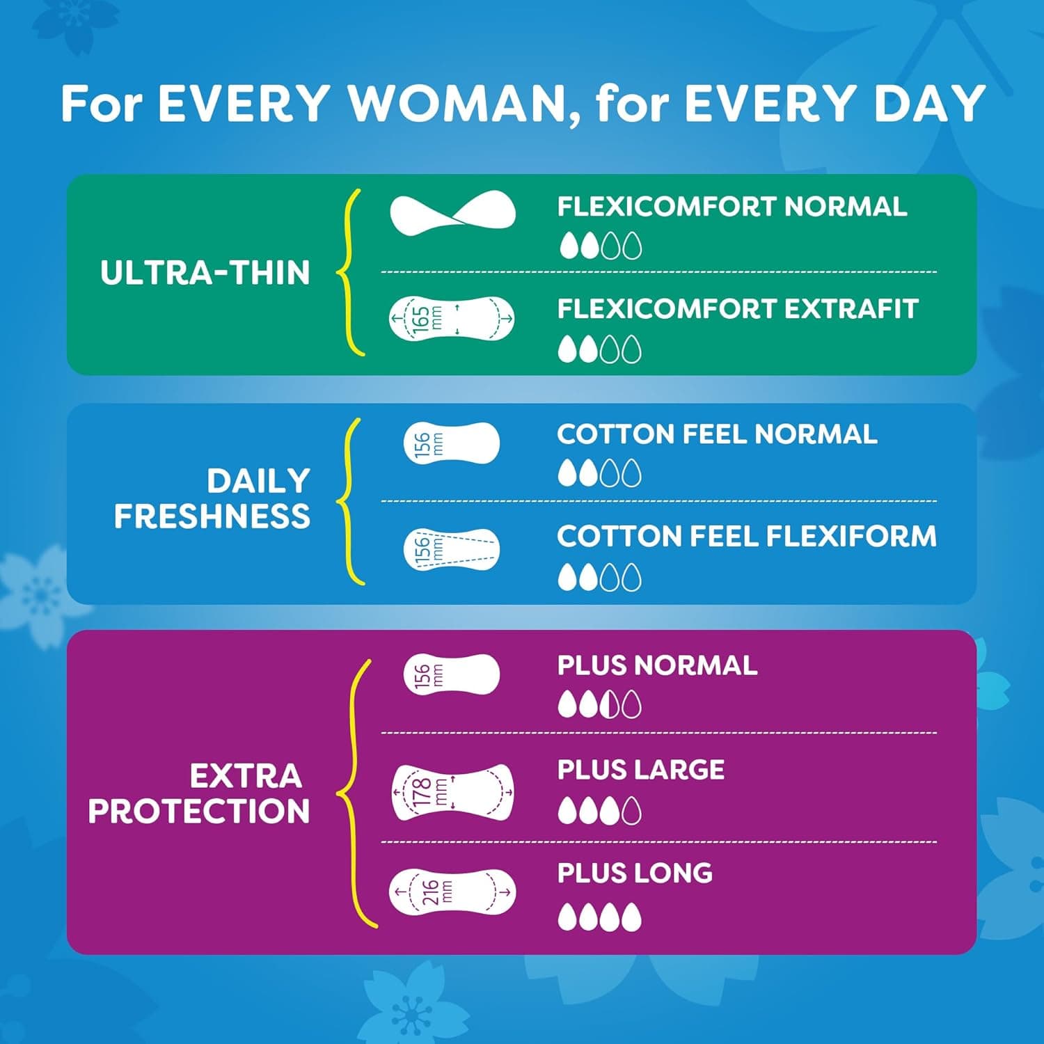 Carefree Daily Cotton Panty Liners, Unscented Liners for Reliable Everyday Protection, 34 Count