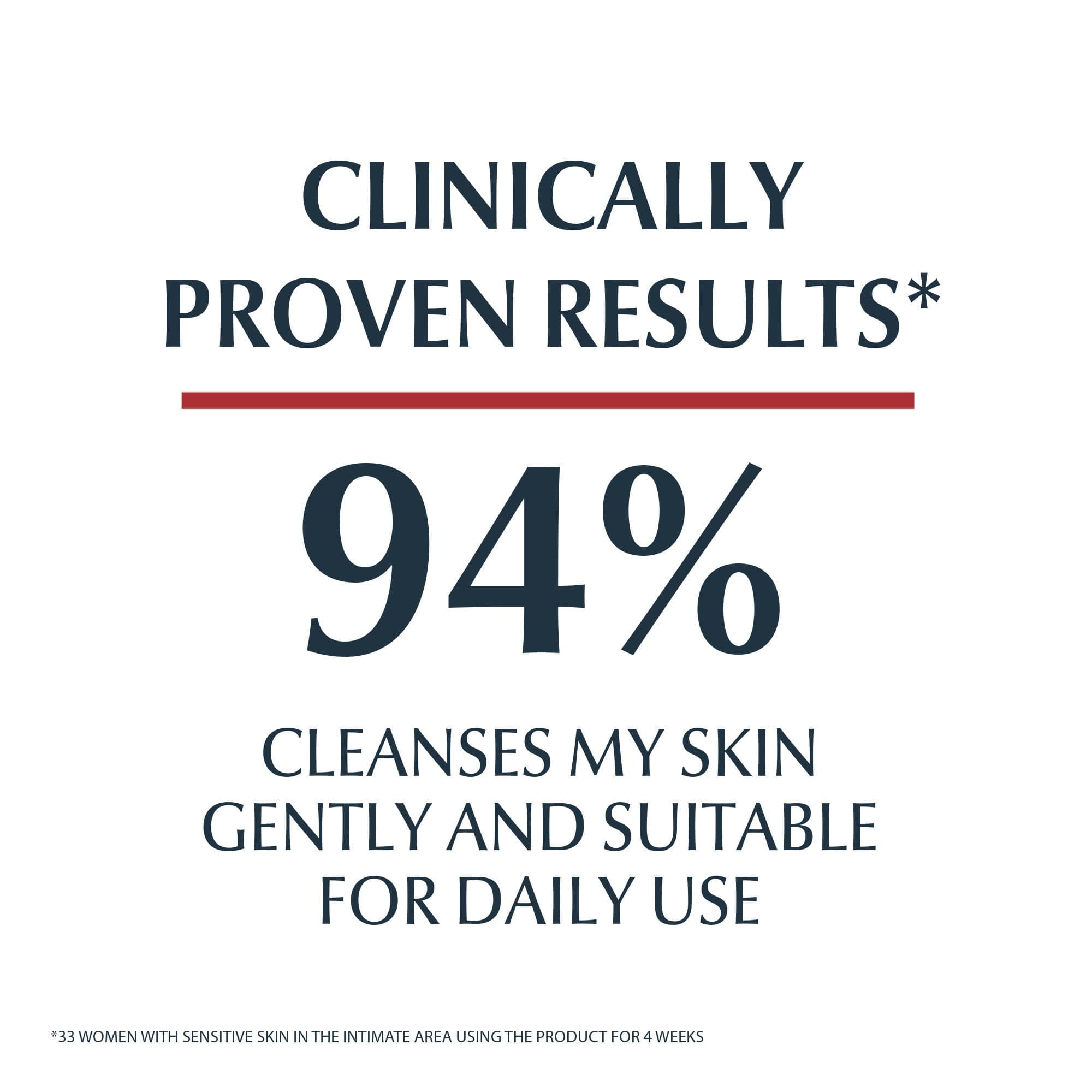 Eucerin Intim Protect Intimate Hygiene Gentle Wash Cream with Lactic Acid, 250ml
