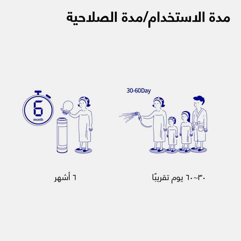 شيفت إعادة تعبئة فلتر الاستحمام , عطرعود
