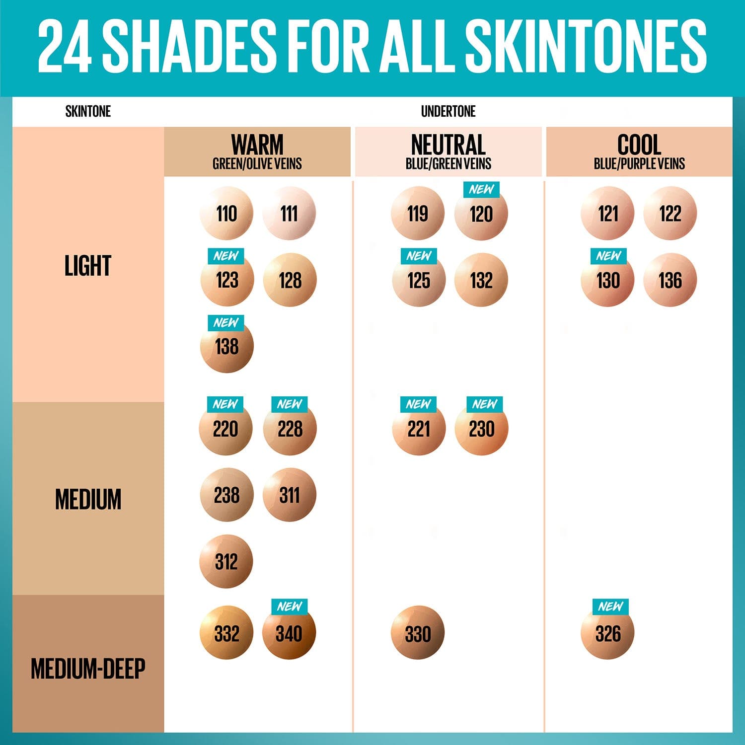 Maybelline Fit Me Foundation Matte & Porless Spf 132