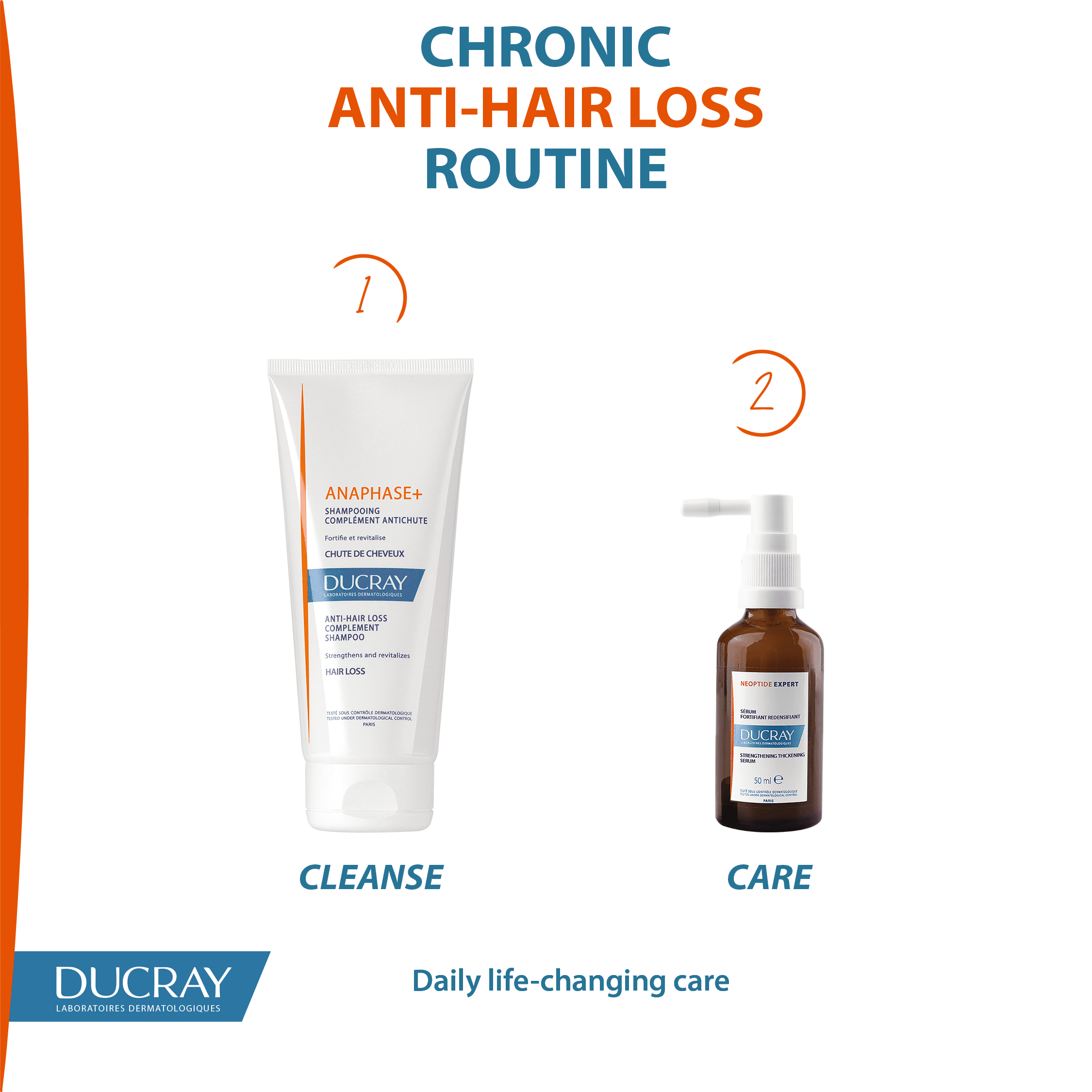 Ducray Neoptide Expert Anti-Hair Loss Serum 2x50 ml