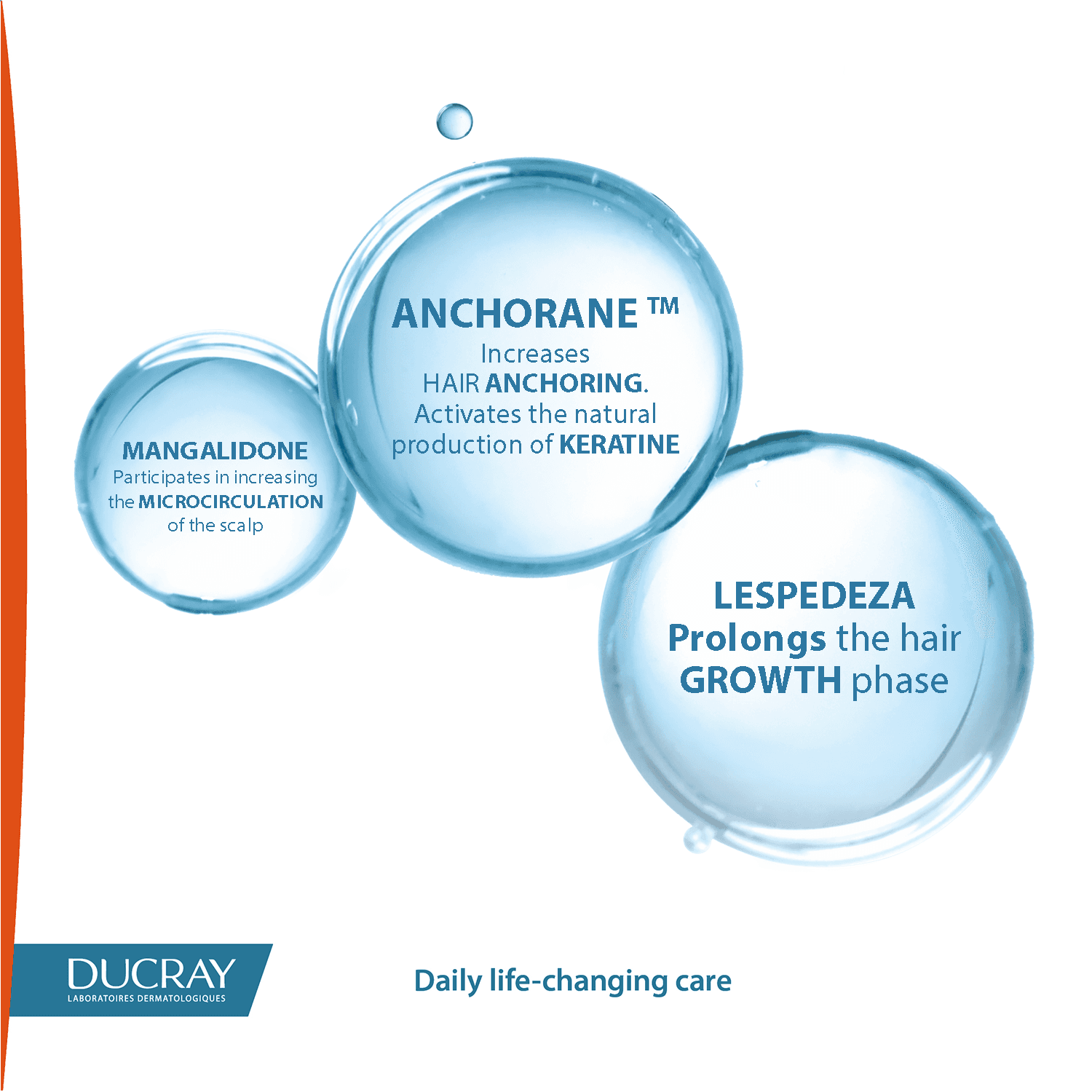 Ducray Neoptide Expert Anti-Hair Loss Serum 2x50 ml