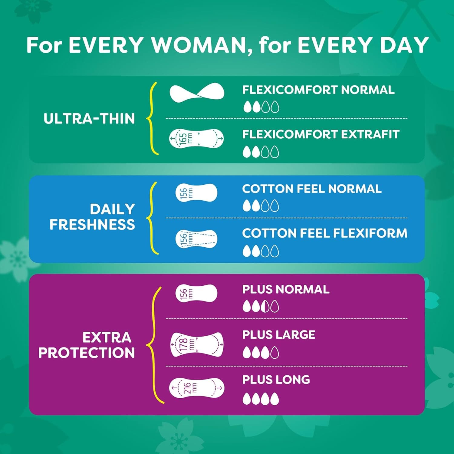 Carefree Flex comfort Unscented Pantyliners, Normal Size, Flexible & Ultra-Thin, Pack of 44