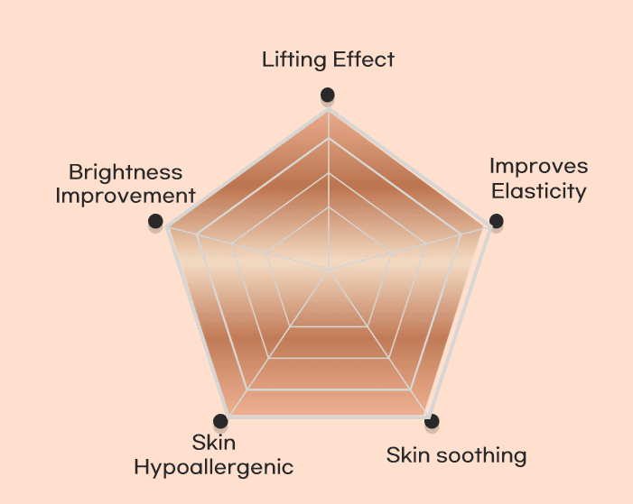 Dermarssance Highprime Collagen Flim Eye (5pcs)