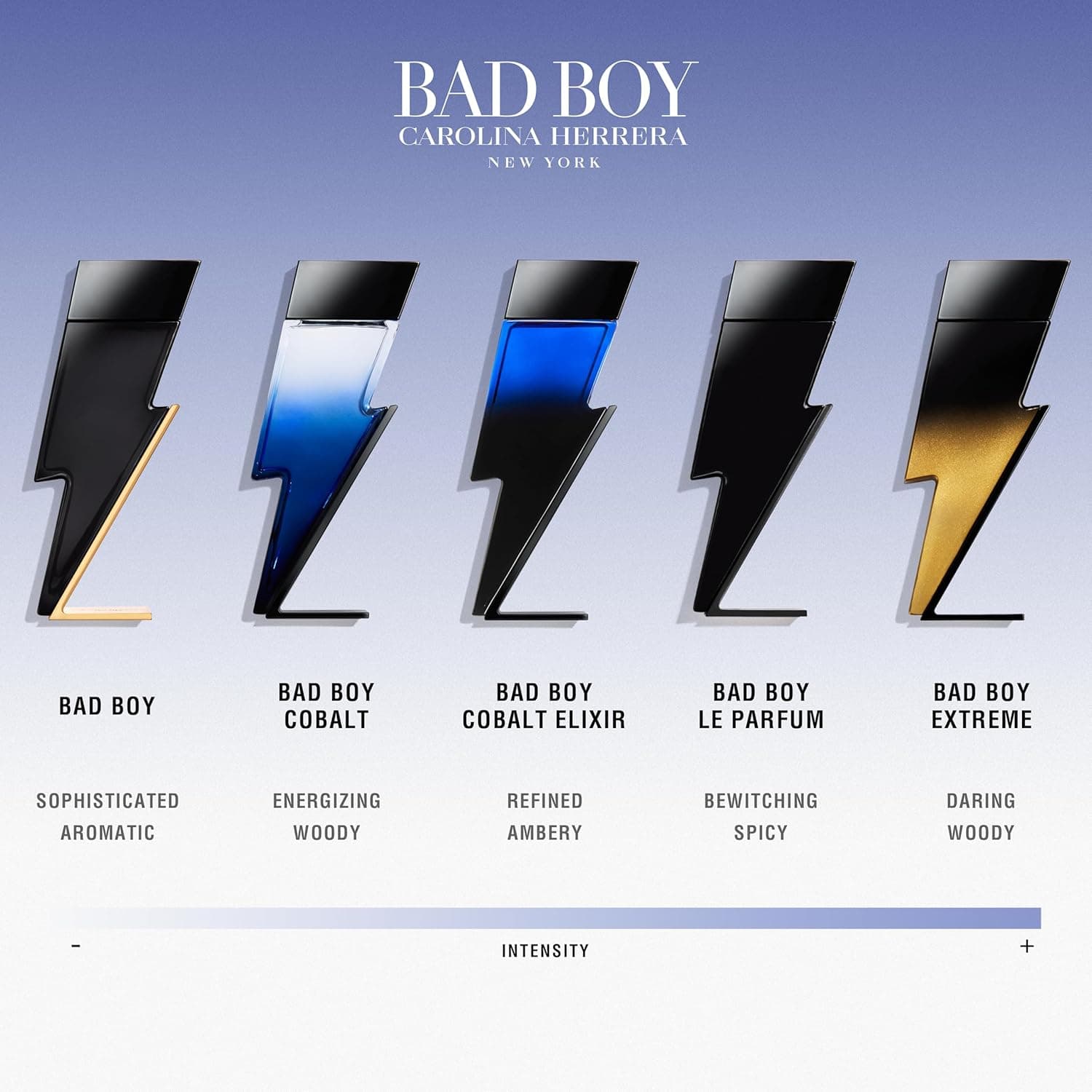 Carolina Herrera Bad Boy Cobalt Electrique Eau de Parfum for Men - 150 ml