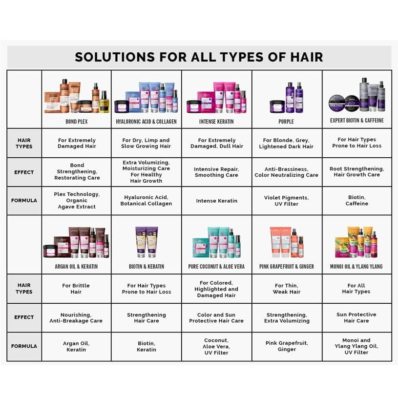 Urban Care Twisted Curls Hibiscus & Butter conditioner 250ml