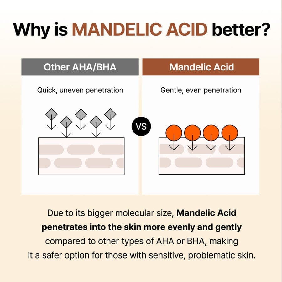By Wishtrend Mandelic Acid 5% Skin Prep Water 120ml