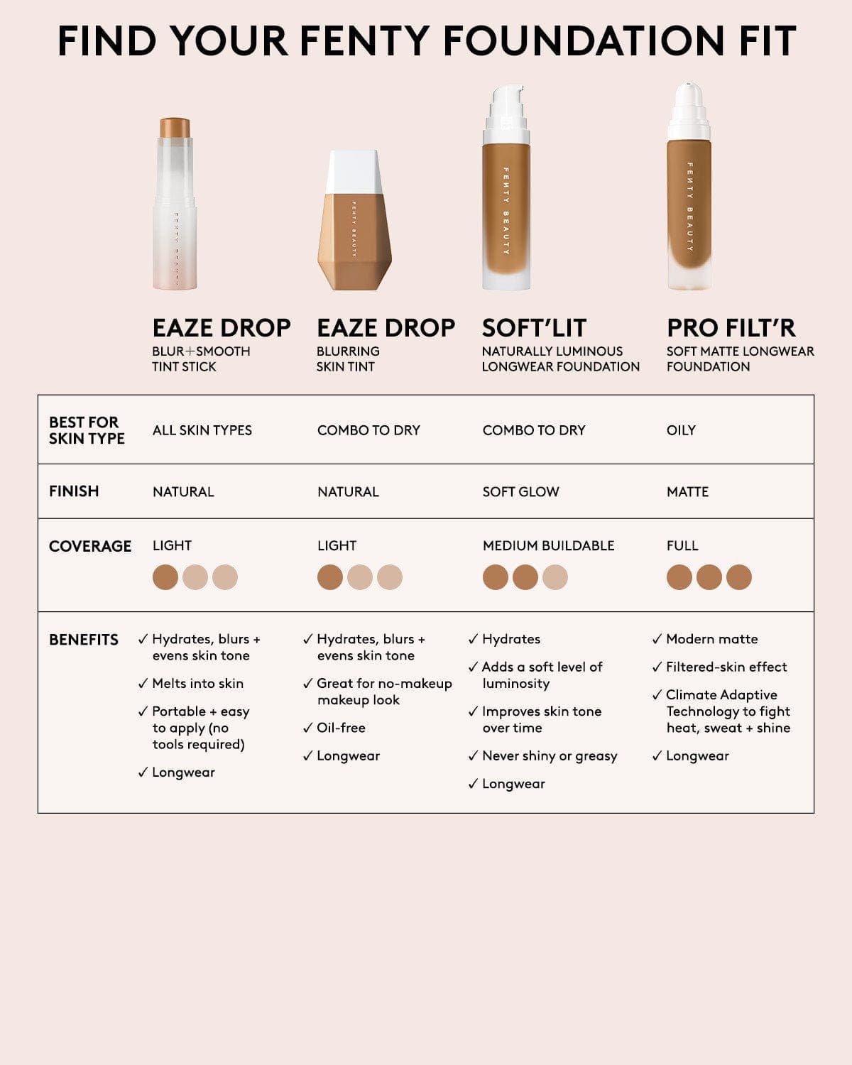 Fenty Beauty Eaze Drop Blurring Skin Tint Shade Six - 32 ml