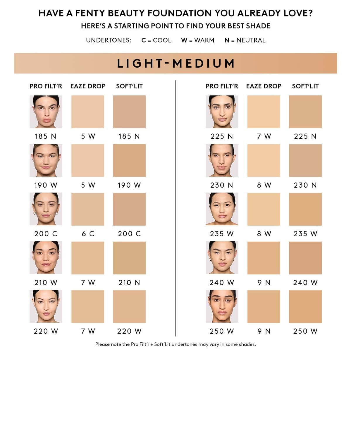 Fenty Beauty Eaze Drop Blurring Skin Tint Shade Six - 32 ml