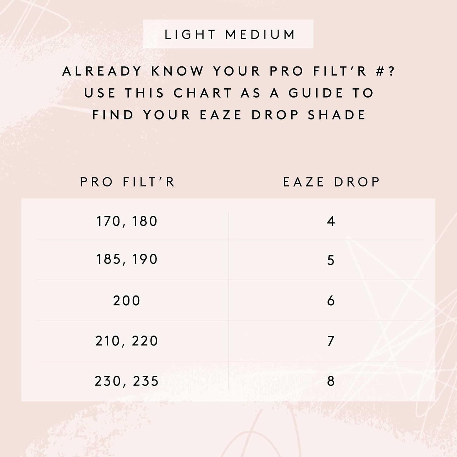 Fenty Beauty Eaze Drop Blurring Skin Tint Shade Six - 32 ml