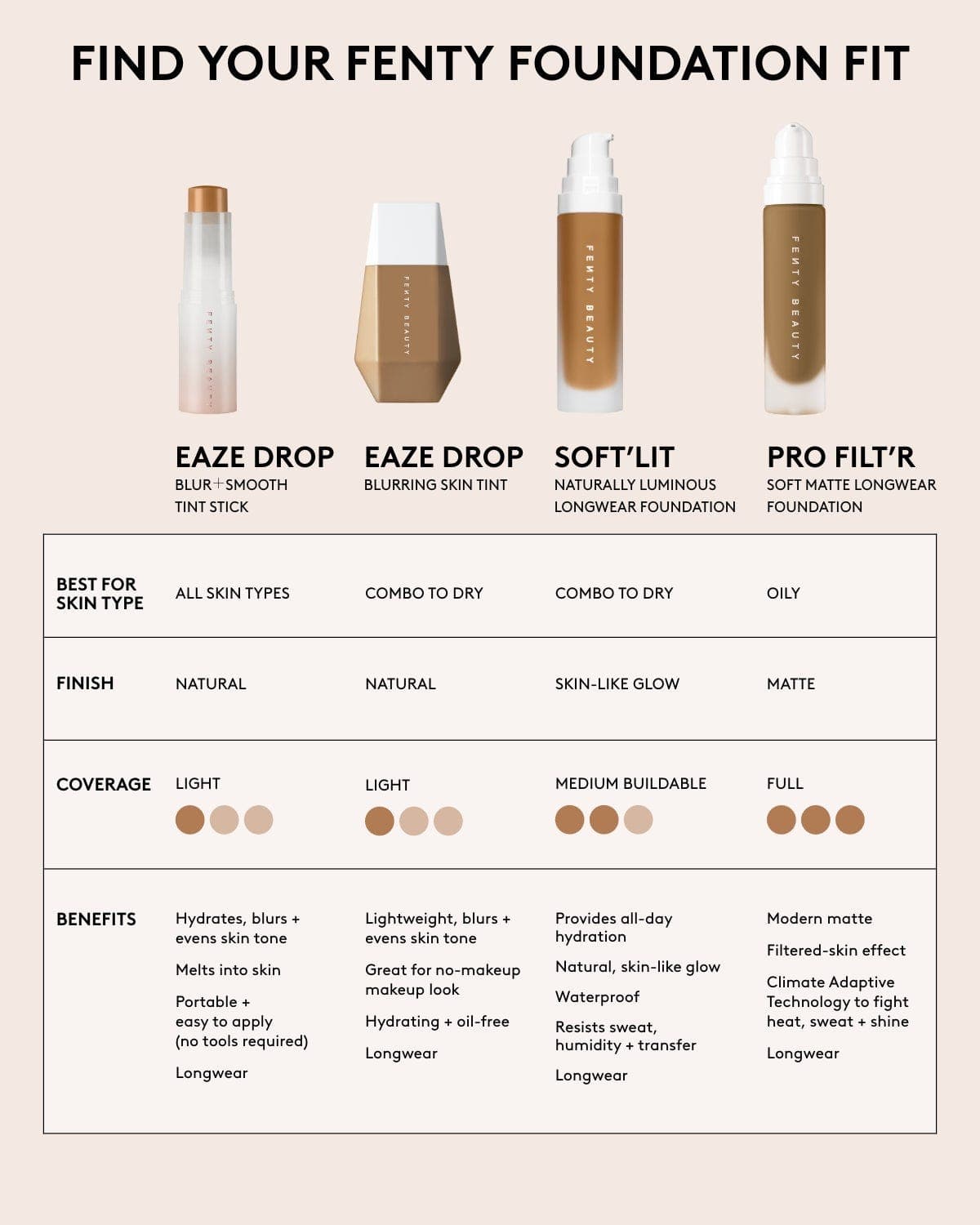Fenty Beauty Soft'Lit Luminous Foundation 150 - 32 ml