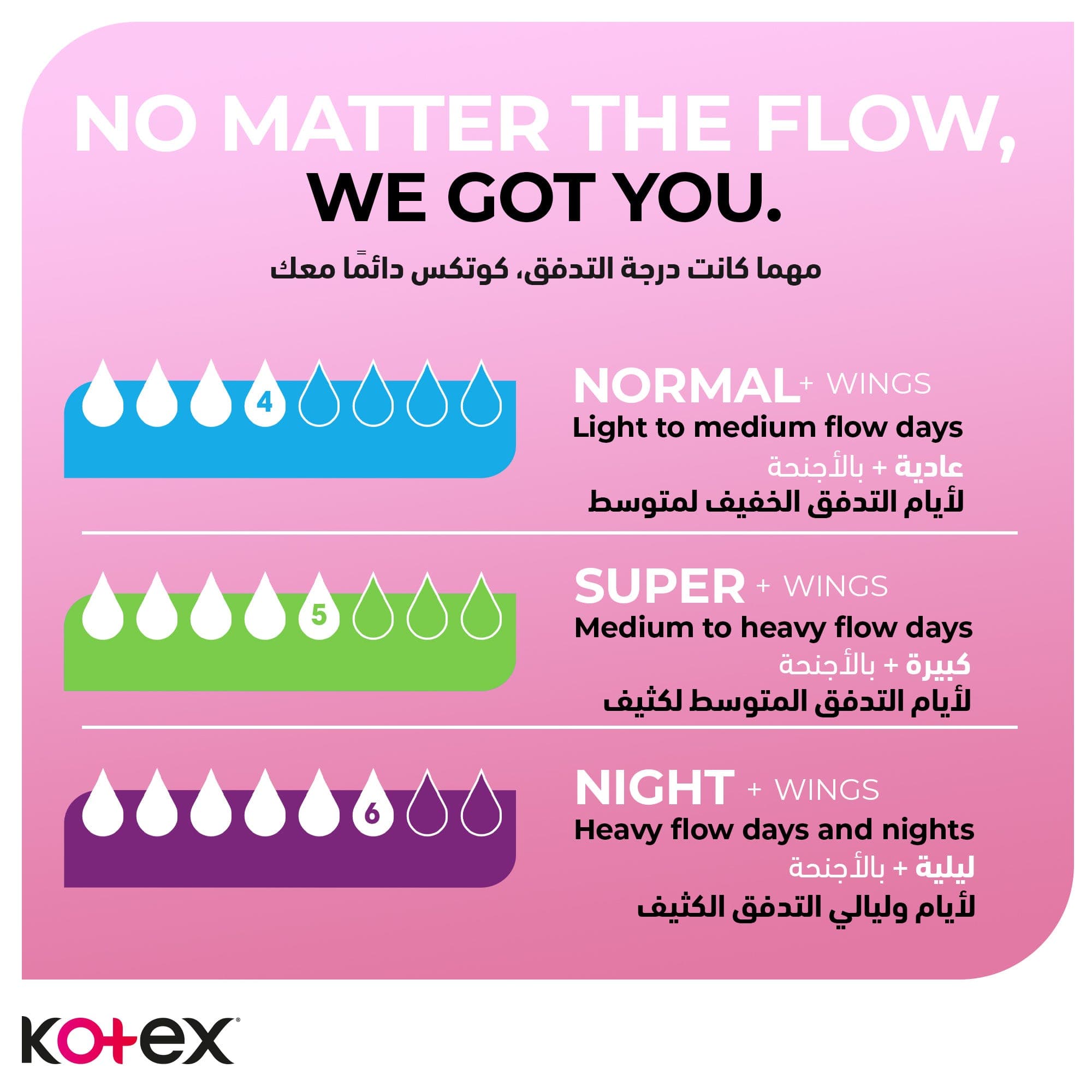 Kotex Maxi Soft Super 50 Pcs