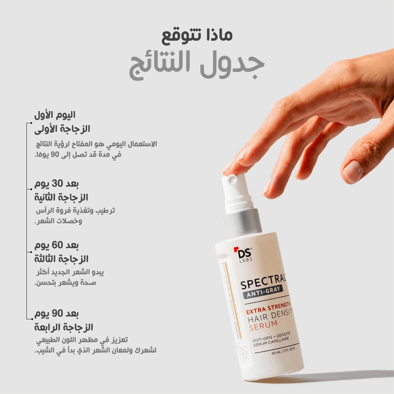 Spectral Men's |Advanced Hair Density Serum 60 Ml