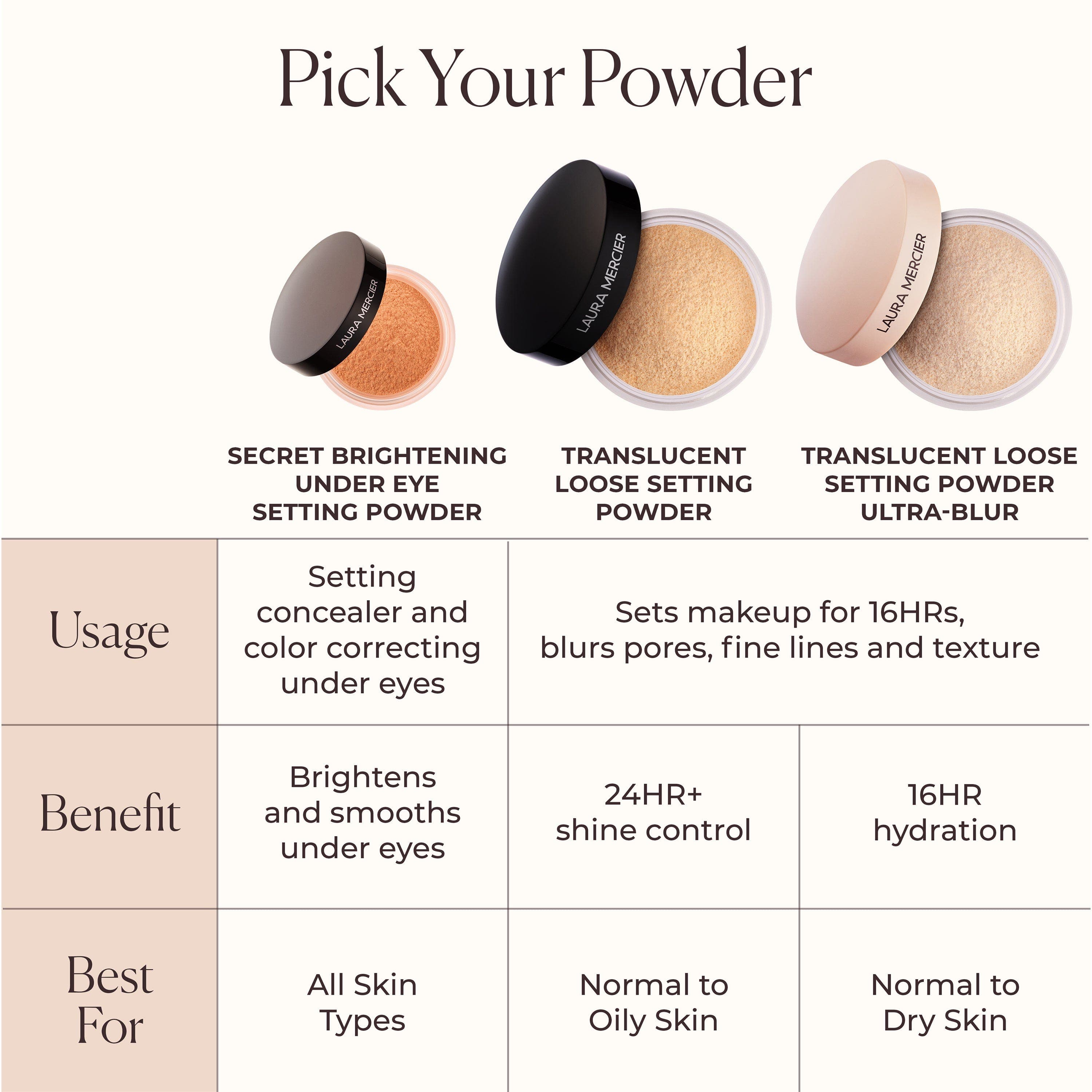 Laura Mercier Secret Brightenning Under Powder Eye setting powder - Translucent