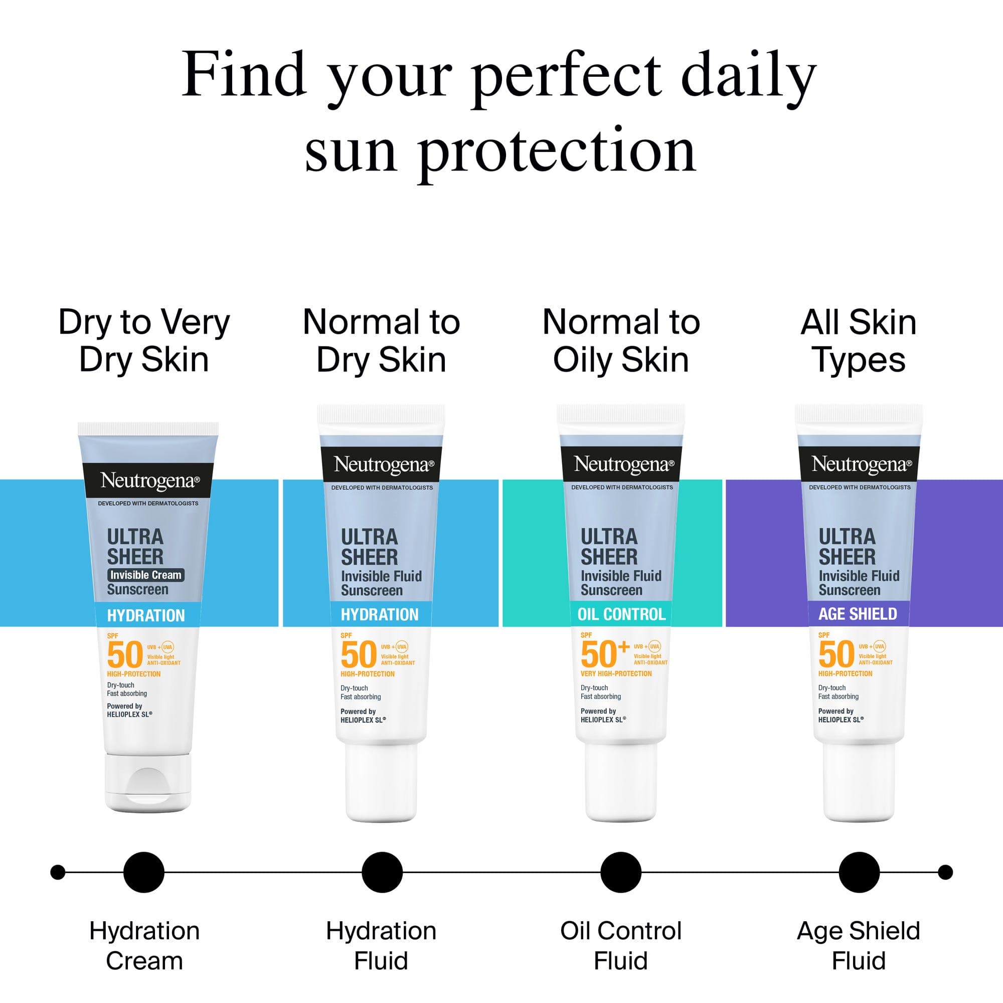 Neutrogena Ultra Sheer Sunscreen SPF 50 - 50 ml