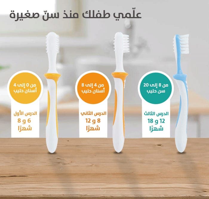 بيجون مجموعة فرش الأسنان التدريبية للأطفال المراحل الثلاثة